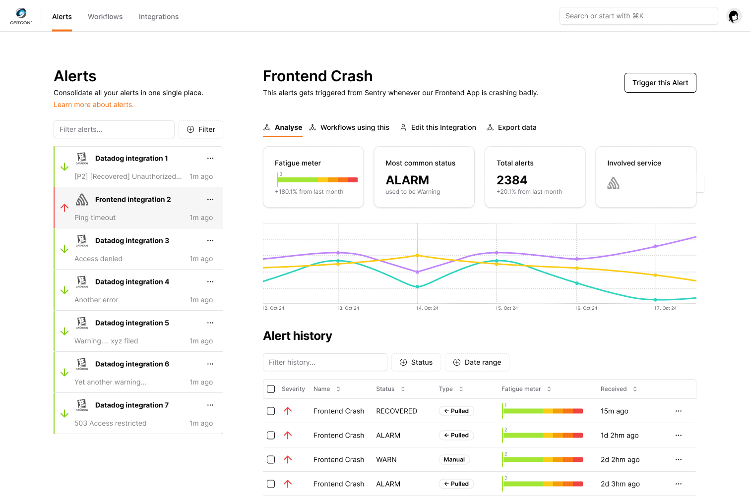Smart Connect AIOps